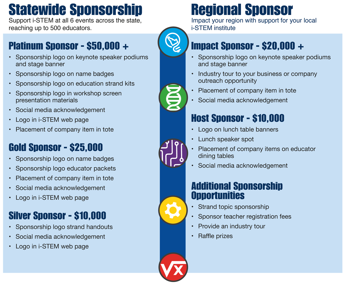 i-STEM 2019 Sponsorship