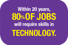 Technology Within 20 years, 80% of Jobs will require skills in Technology.