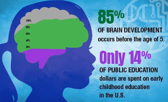 Early STEM Brain Power