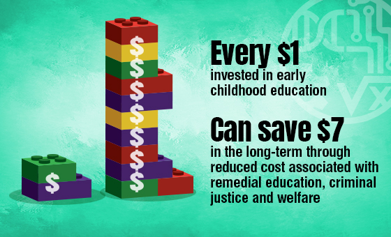 Early STEM Dollars Count