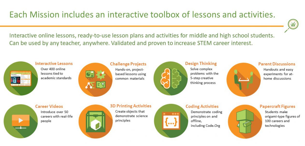 Learning Blade Idaho STEM Action Center