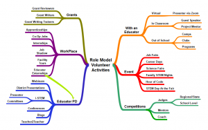 Role Model Volunteer Activities Illustration