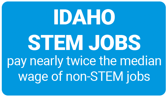 Idaho STEM jobs pay nearly twice the median wage of non STEM jobs